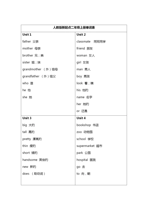 人教版新起点英语单词表.docx