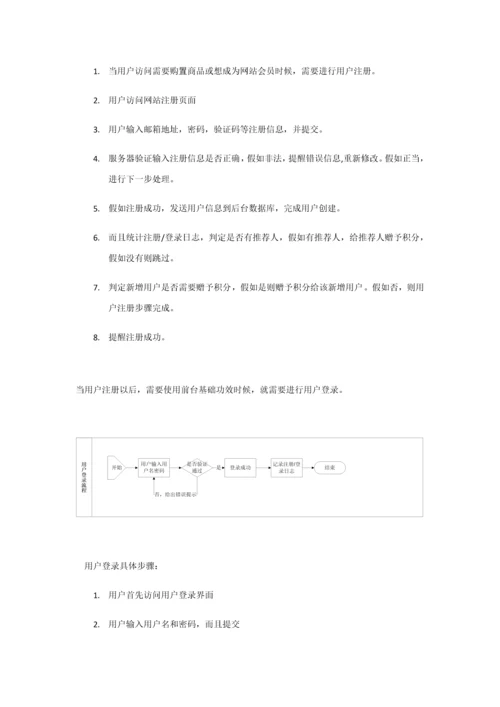 用户综合管理系统前台和后台电商.docx