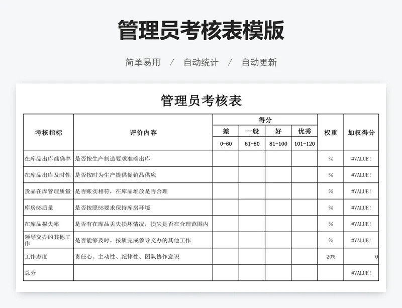 管理员考核表模版