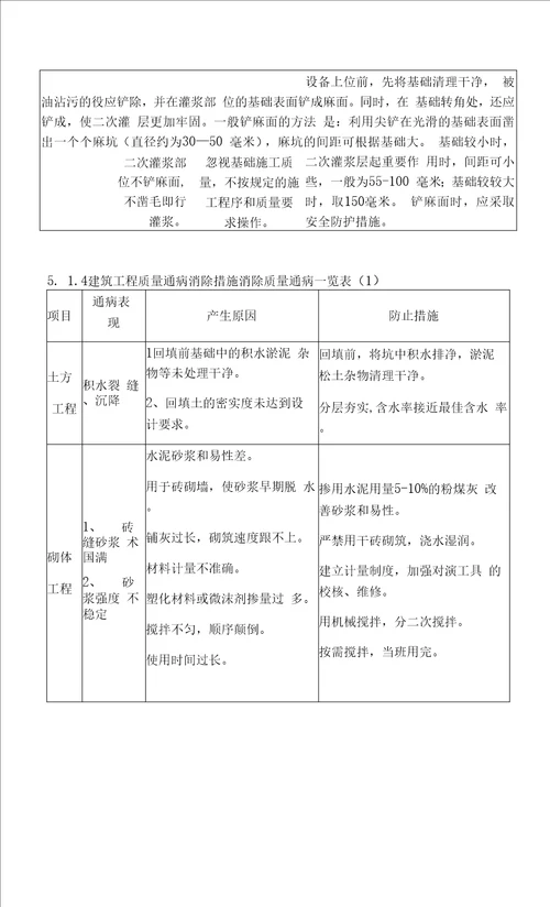 5.1 防治质量通病的措施