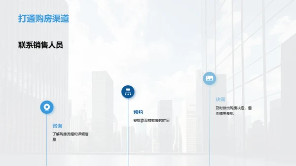 投资未来：潜力无限的房产项目