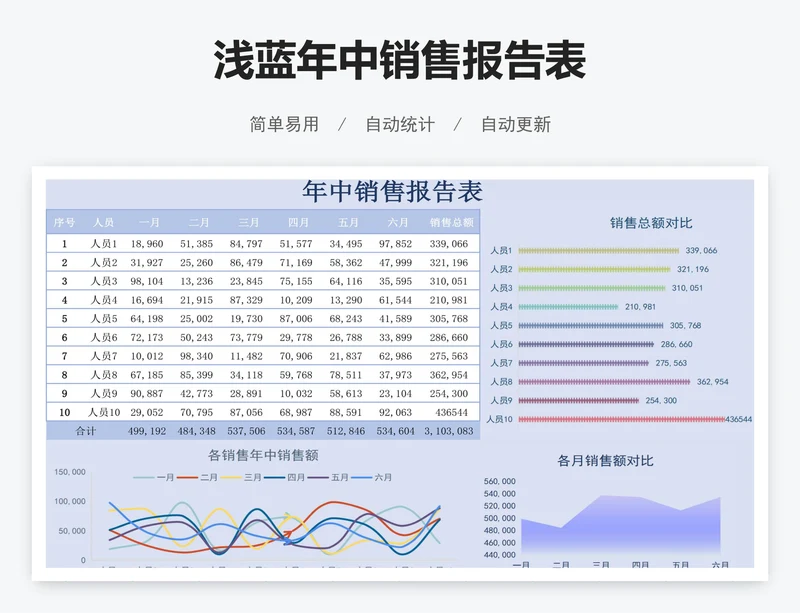 浅蓝年中销售报告表