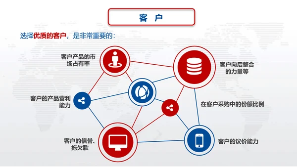 营销中心销售部SWOT分析法ppt模板