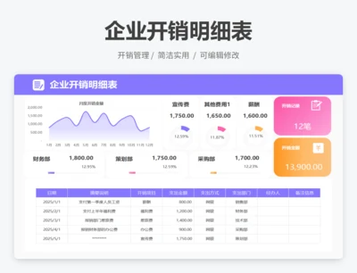 企业开销明细表
