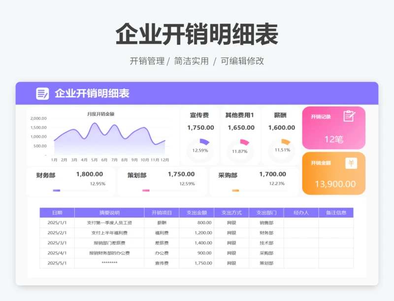 企业开销明细表