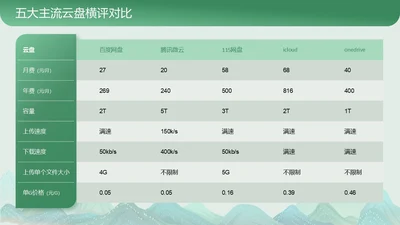 绿色商务风表格图表页