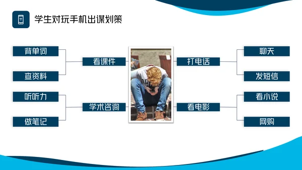 手机远离课堂做合格中学生通用PPT模板