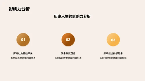历史人物解析