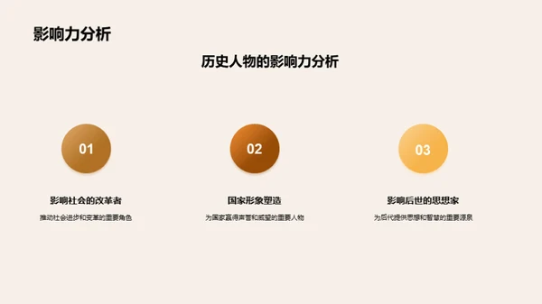 历史人物解析