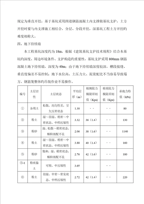 优质建筑关键工程综合施工前期质量专题策划书