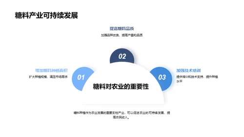 糖料种植：寻找黄金田