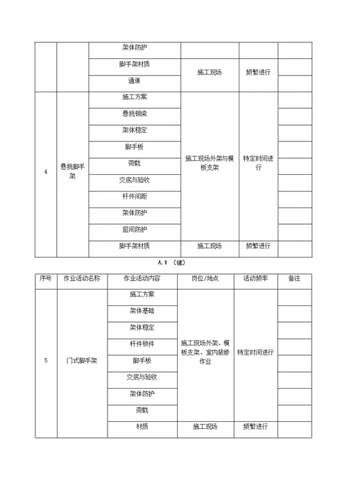 作业活动清单及分析