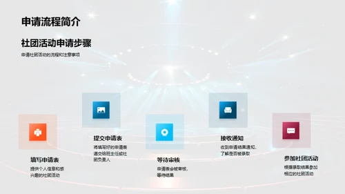 社团活动，我们的舞台