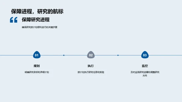 探索未知：科研之路