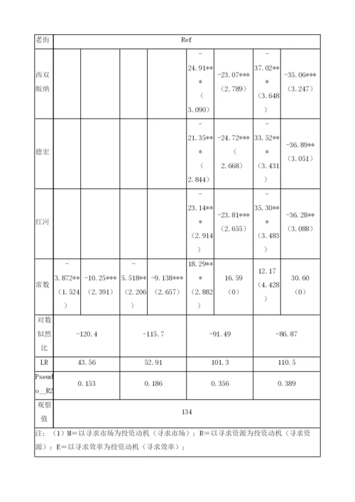 影响边境经济区吸引投资的因素-参数分析.docx