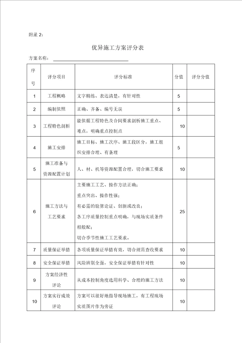 施工方案评审表