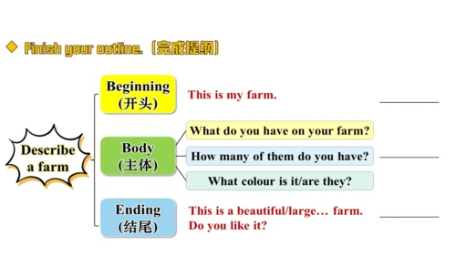 Starter Unit 3 welcome ! Section B 1a-1e课件 2024-20