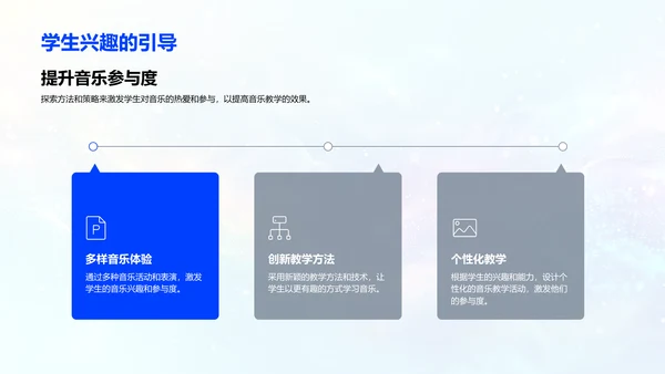 音乐教学策略报告PPT模板