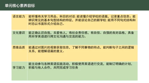 Starter Welcome to Jonior high get ready公开课课件 新教材外