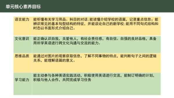 Starter Welcome to Jonior high get ready公开课课件 新教材外