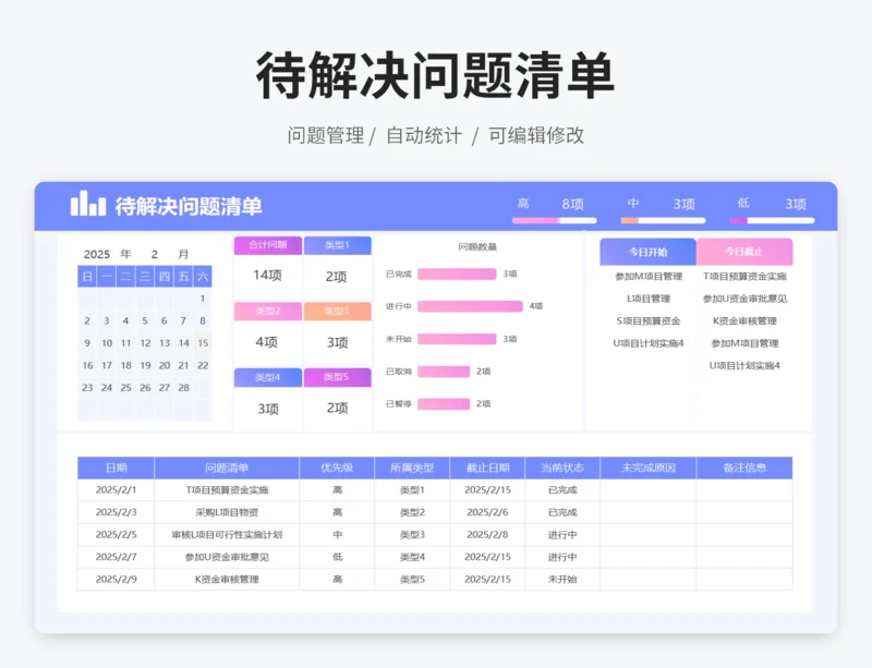 待解决问题清单