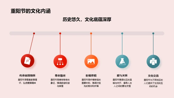 重阳节文化新传承