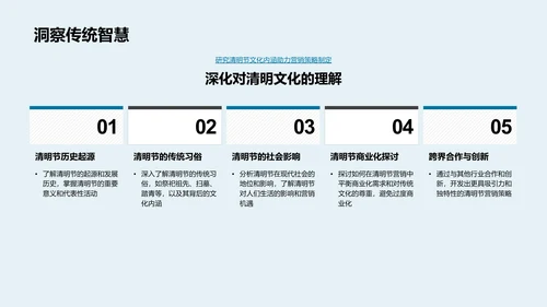 清明节营销策略PPT模板