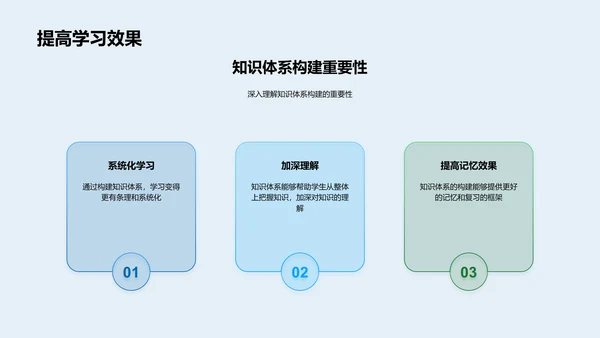 本科阶段知识体系构建PPT模板