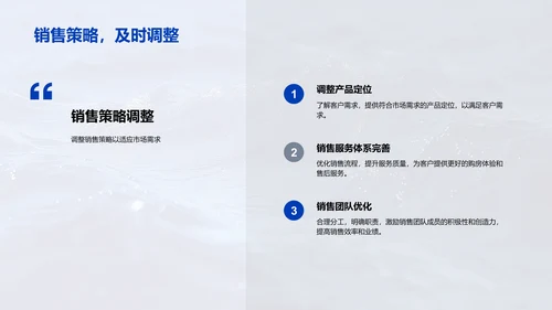房产销售力提升PPT模板