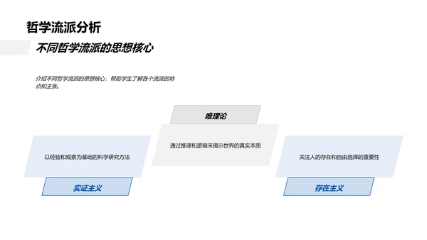 哲学研究答辩导引PPT模板