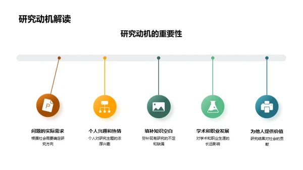 卓越本科研究路径