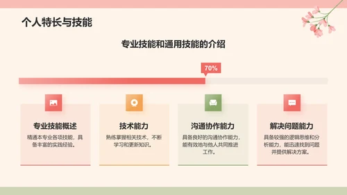 红色小清新晋升述职PPT模板