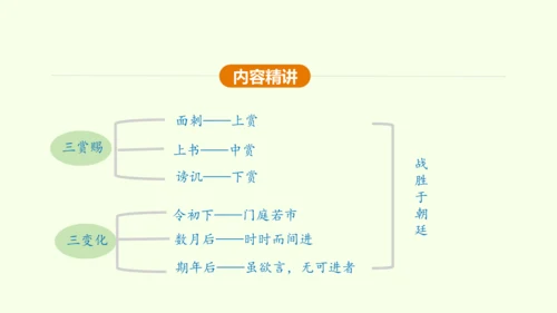 第21课 邹忌讽齐王纳谏 课件(共47张PPT)-【课堂无忧】新课标同步核心素养课堂