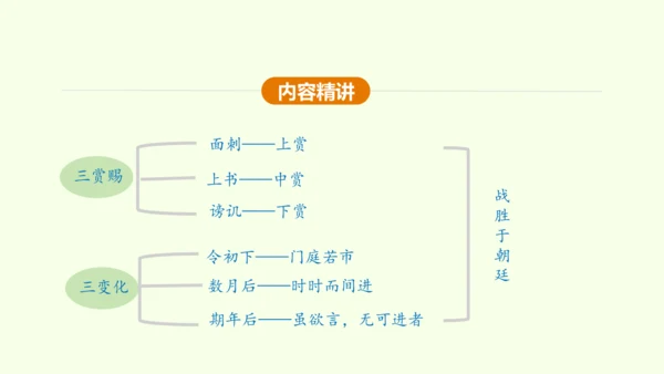 第21课 邹忌讽齐王纳谏 课件(共47张PPT)-【课堂无忧】新课标同步核心素养课堂
