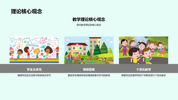 现代教学理念PPT模板