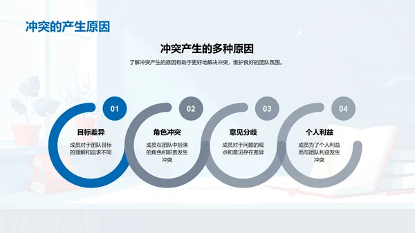 团队协作技巧PPT模板