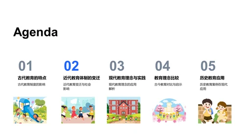 教育沿革历程PPT模板