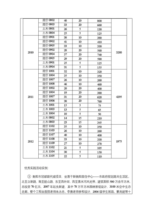 校企合作人才培养示范基地建设湖南工学院课程