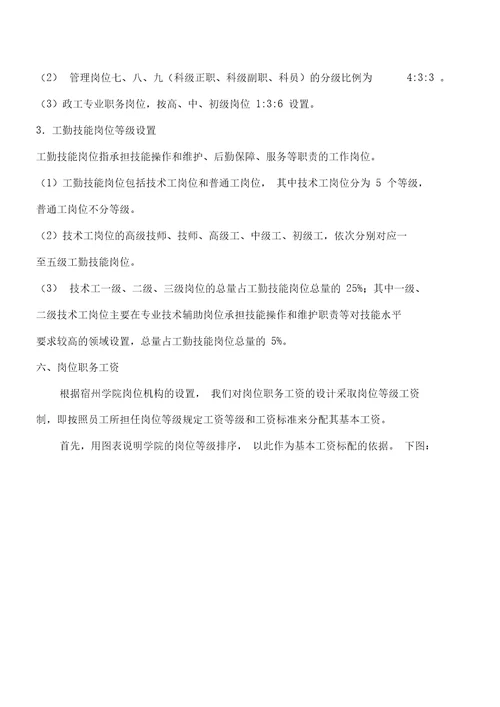 XX学院教师薪酬体系设计方案