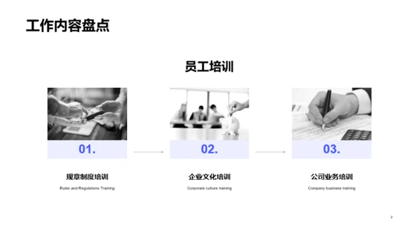 蓝色商务工作总结汇报PPT案例