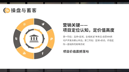 房地产开发商开盘复盘报告通用PPT