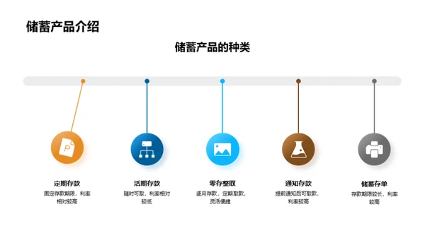 银行产品营销精要