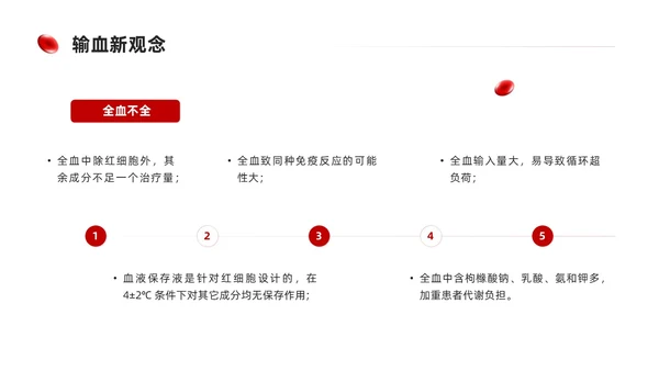 简约红色形状输血相关知识培训课件PPT