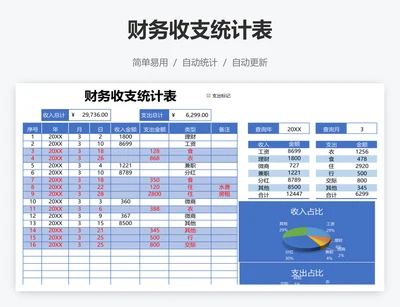 财务收支统计表