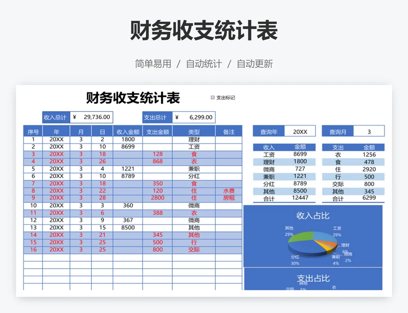 财务收支统计表