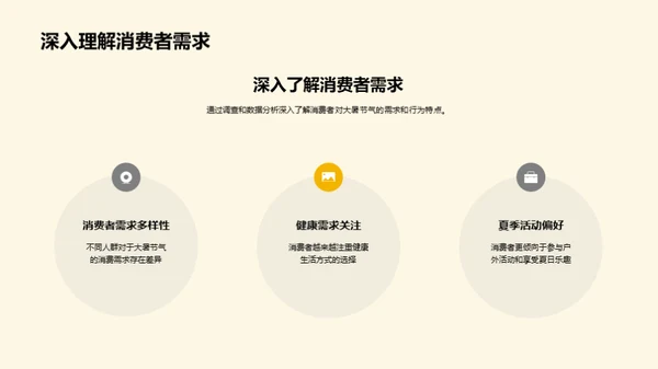 大暑节气市场洞察