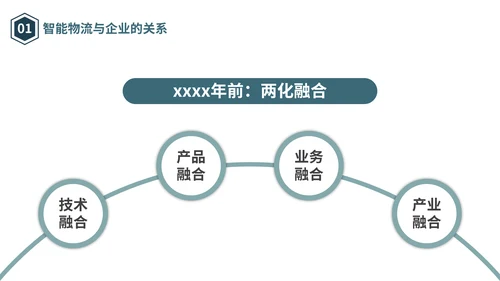 物流仓储仓库管理合作互利PPT模板