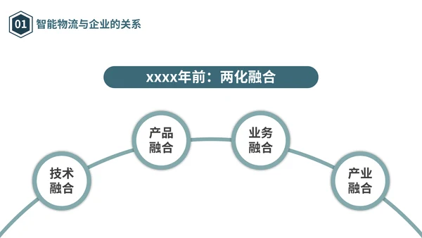 物流仓储仓库管理合作互利PPT模板