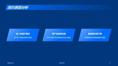 蓝色商务现代信贷风险评估研究报告PPT模板