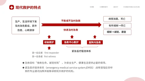 红色简约插画风安全护航救在身边58世界红十字日应急救护培训